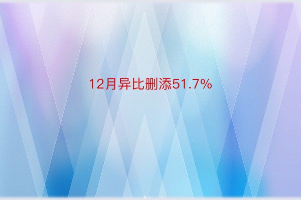 12月异比删添51.7%